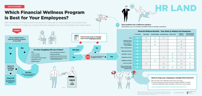 Which Financial Wellness Program Is Best For Your Employees ...