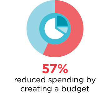 reduced spending