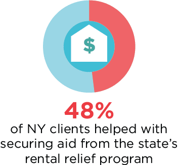 secured aid from rent relief program