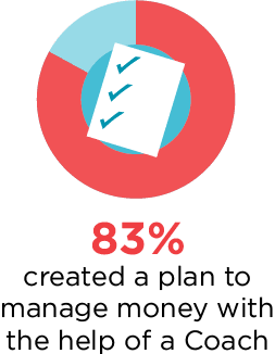 created money management plan