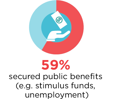 secured public benefits