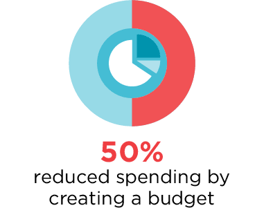 created budget to reduce spending