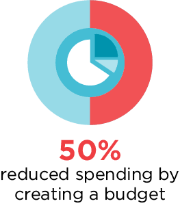created budget to reduce spending